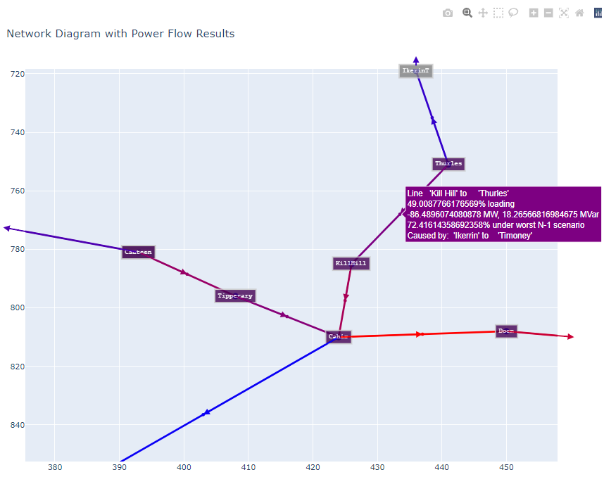 Plotly output from powerflow